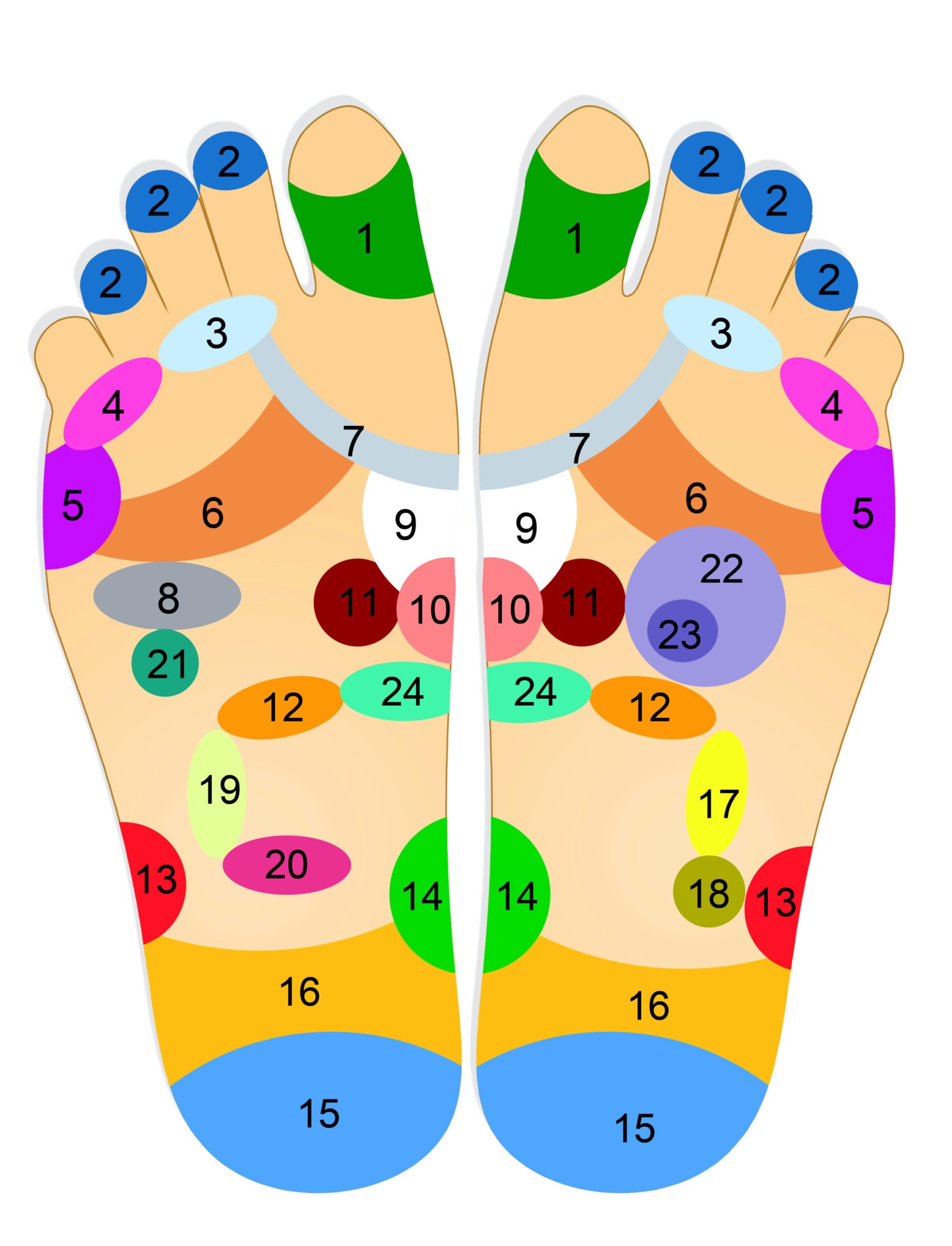 Reflexology Foot Massage Facts Techniques And Benefits Koshas Koshas 1286