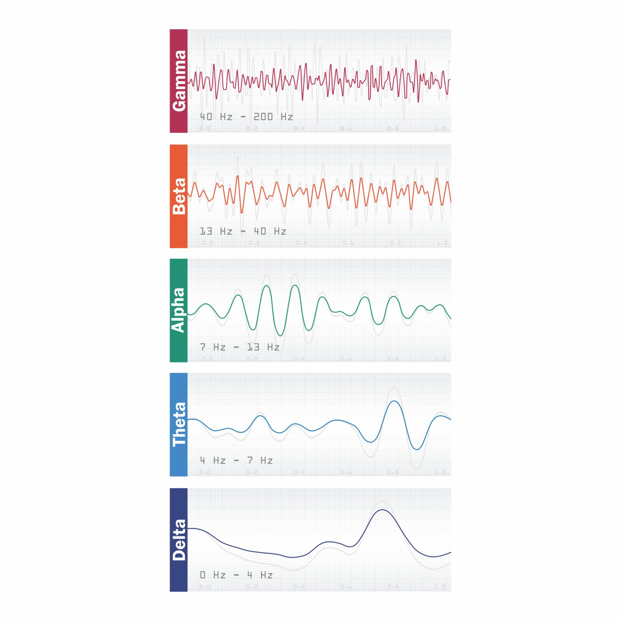 Brain waves meditation