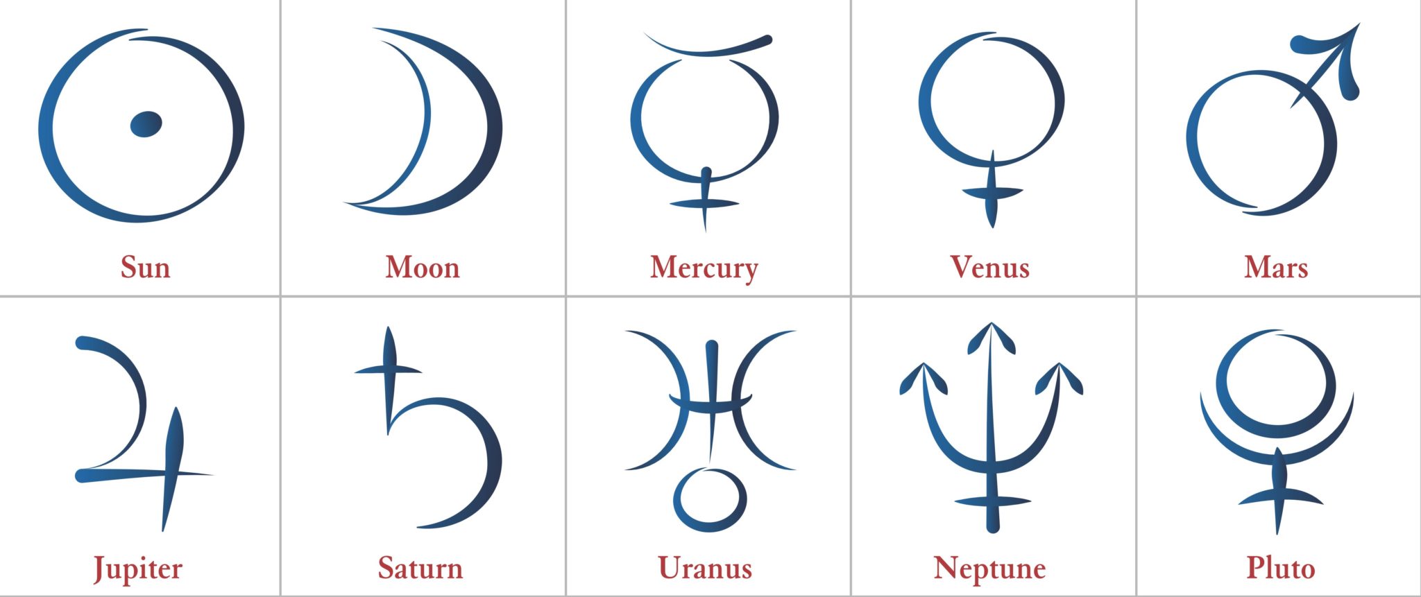 Planets astrology